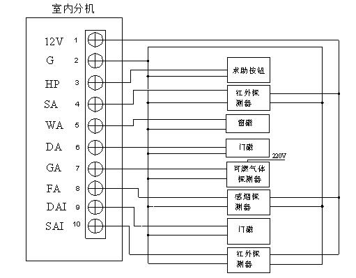 室內(nèi)分機(jī)與報警傳感器接線示意圖