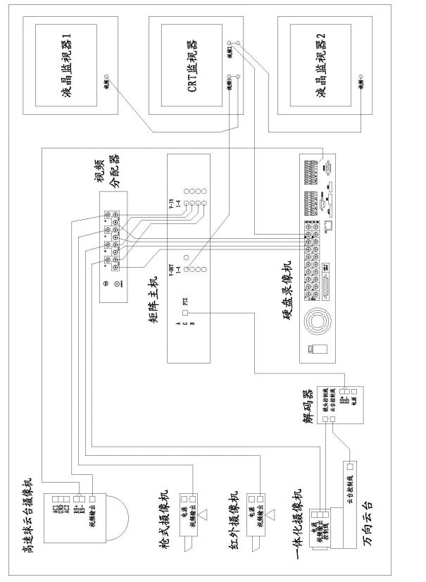 攝像機(jī)、矩陣、硬盤錄像機(jī)和監(jiān)視器間的連接